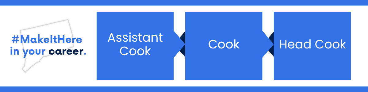 Career progression within the State of Connecticut: starting with Assistant Cook, advancing to Cook, and ending at Head Cook!